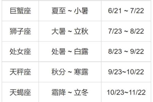 10月24日是什么星座