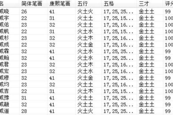 下午出生的属鼠男孩如何起名才合适姓名