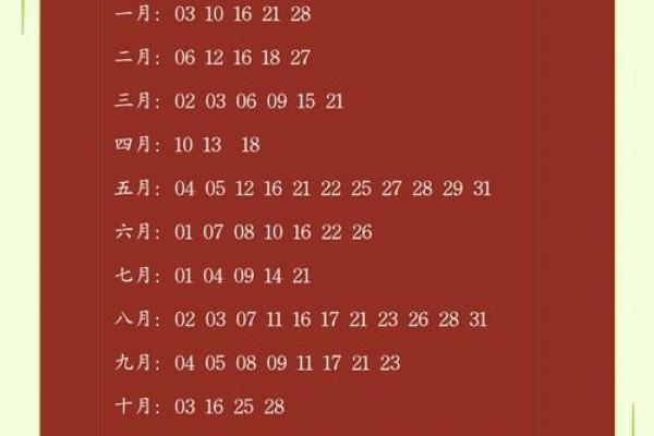 2025年12结婚吉日 2025年结婚最佳日期