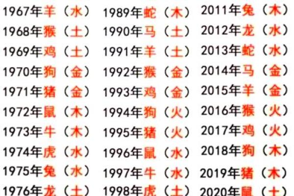 2月份出生的属猴男孩要怎样取名呢？姓名