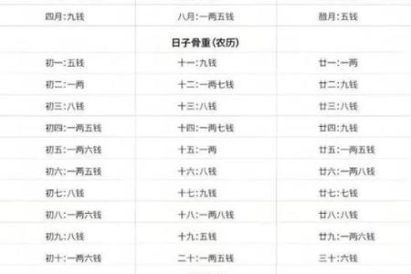 2019年5月5号子时出生的男孩要怎么起名字姓名