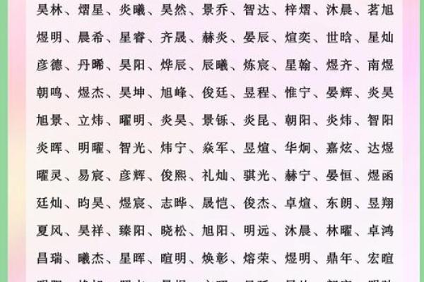 带火字旁的女孩名字-名字大全-姓名学-华易算命网姓名