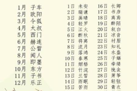 10月份出生的属羊男孩起什么名字好姓名