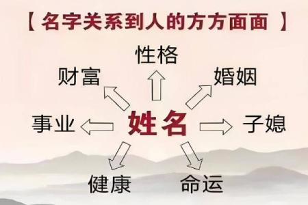 姓劳的名人-姓名学-华易算命网姓名