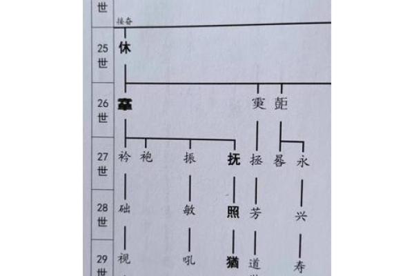 佘姓氏的家谱记载和郡望堂号-姓名学-华易网姓名