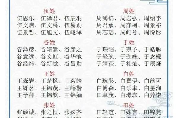 伍姓男孩名字大全-伍姓男孩起名字大全-伍姓名字大全姓名