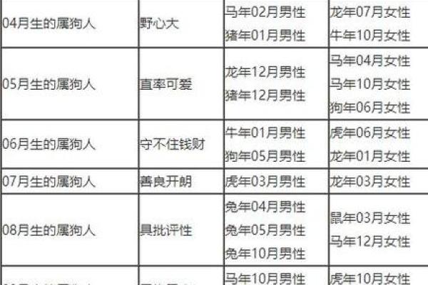 属狗申时出生的男孩如何起名，宜用什么字姓名