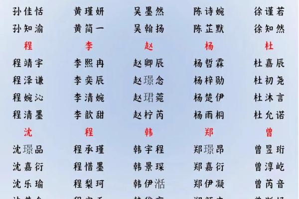 2019年4月6号丑时出生的男孩起名方法姓名