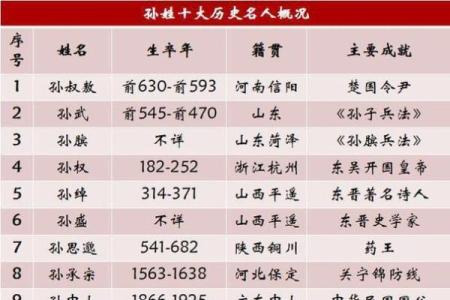 姓益的名人-姓名学-华易算命网姓名
