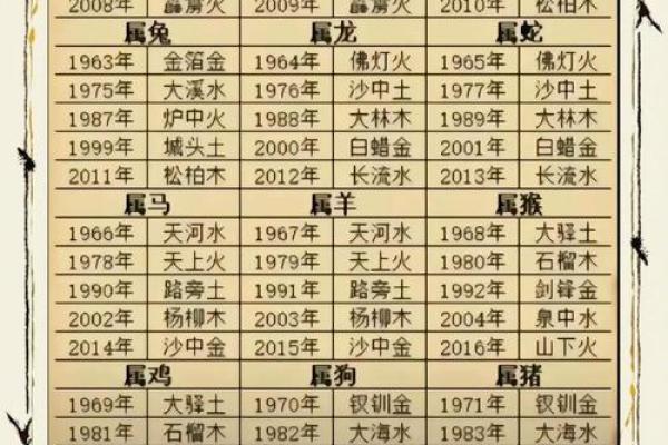 论如何给属鼠午时出生的男孩起名姓名