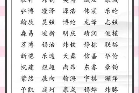 哪些字适合给早上7点出生的属鼠男孩起名姓名