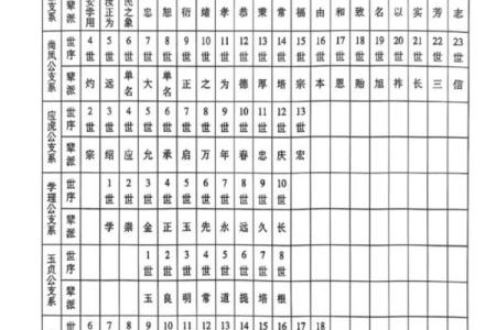 有氏家族的字辈排行和宗祠对联-姓名学-华易网姓名