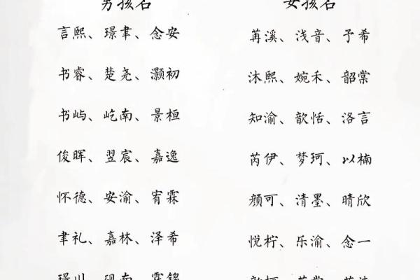 属蛇丑时出生的男孩怎么取名字，宜用什么字姓名