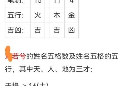 属猴未时出生的男孩应该如何取一个好名字姓名