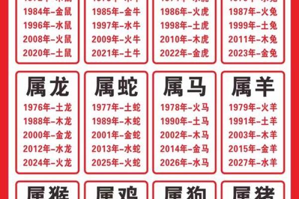 如何给辰时出生的属牛男孩起名姓名