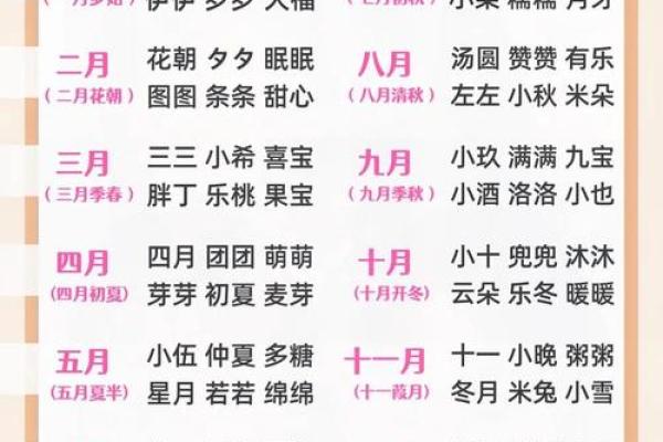 2019年6月8号子时出生的男孩起名方法姓名
