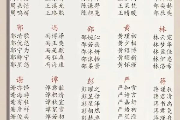 2019年3月19号寅时出生的男孩应该起什么样的名字姓名