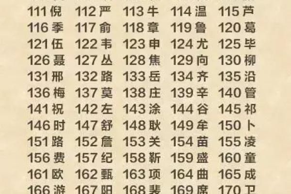 姓关的名人-姓名学-华易算命网姓名