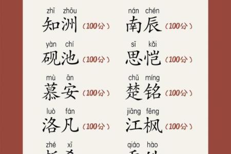 2019年3月26号丑时出生的男孩起名时要注意什么姓名