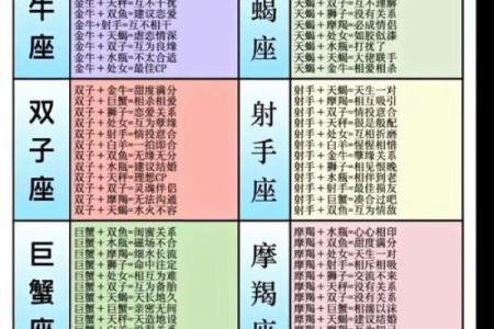 情侣姓名配对大考验-姓名学姓名