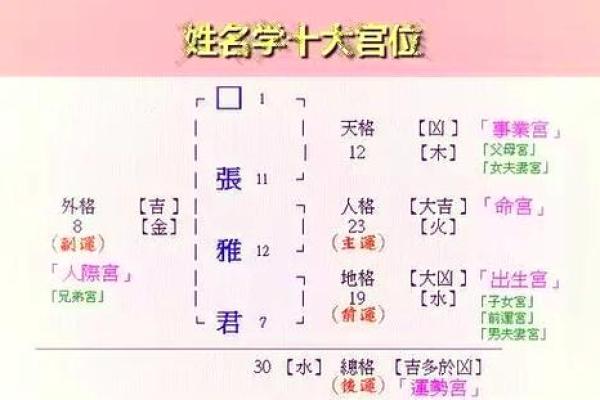 姓桑的名人-姓名学-华易算命网姓名