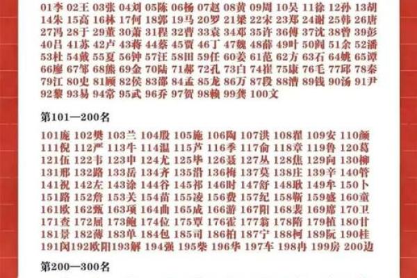 姓都的名人-姓名学-华易算命网姓名