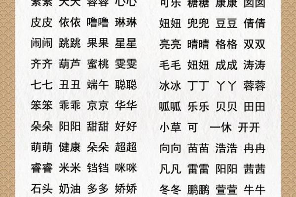 宝宝的好听的小名都是有什么-姓名学-华易网姓名