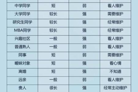 社交、事业、能力及人际关系-姓名学-姓名分析姓名