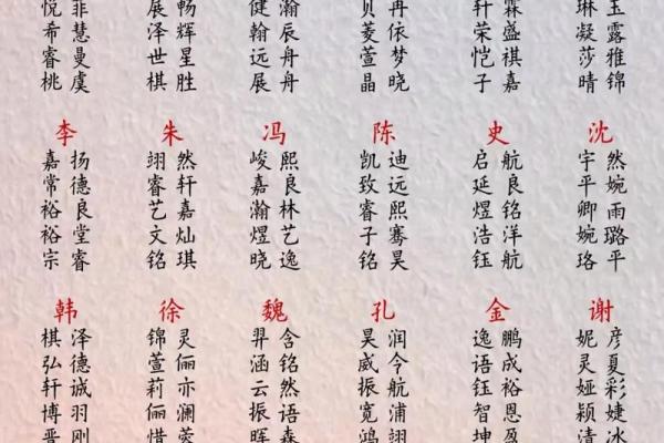 2019年3月22号丑时出生的男孩起名方法姓名