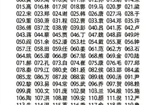 姓孙的名人-名人大全-姓名学-华易算命网姓名