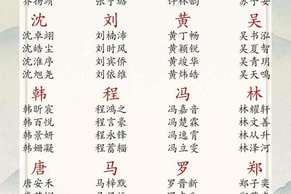 男孩名字大全2013-姓名学姓名