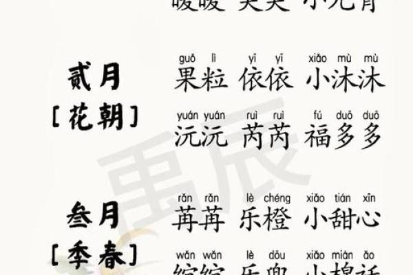2019年5月9号丑时出生的男孩起名时要注意什么姓名