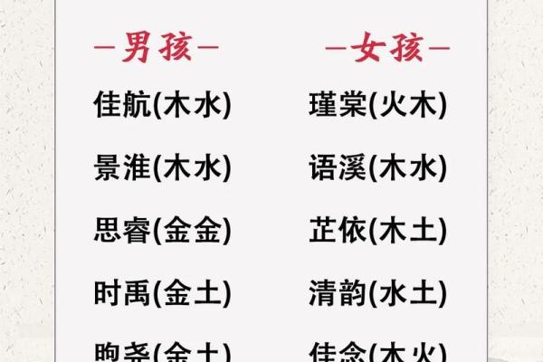 2021端午节出生的五行缺火起名推荐,取名带什么字好姓名