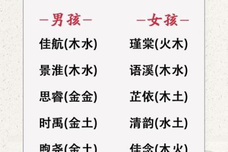 2021端午节出生的五行缺火起名推荐,取名带什么字好姓名