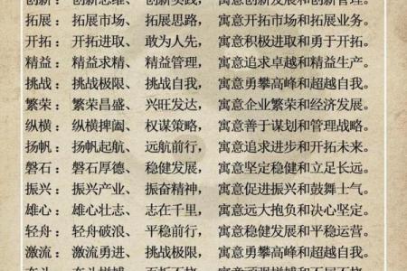 建材公司名字大全-名字大全-姓名学-华易算命网姓名