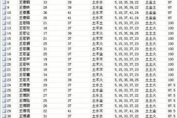2019年4月7号卯时出生的男孩要怎么起名字姓名