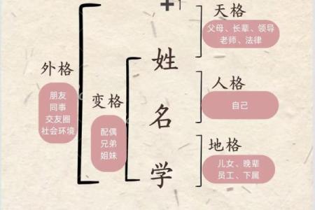 2021年农历正月初六出生女孩八字喜木起名用字推荐名字精选姓名