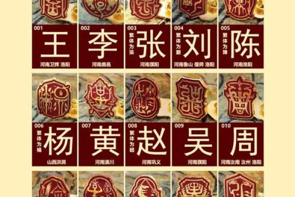 公孙氏的人主要迁徙位置和郡望堂号-姓名学-华易算命网姓名