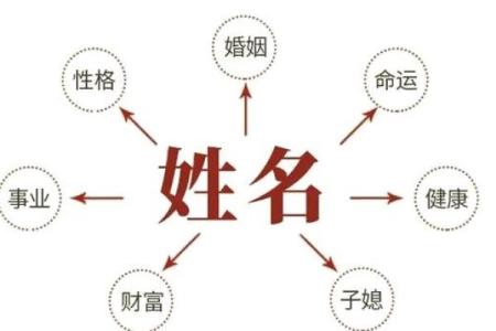 诊断姓名看婚姻-姓名学-姓名分析姓名