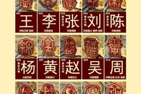 公孙氏的人主要迁徙位置和郡望堂号-姓名学-华易算命网姓名
