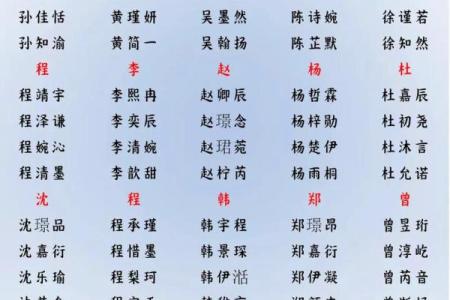 2019年4月15号丑时出生的男孩起名时要注意什么姓名