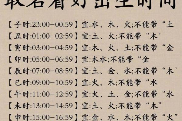 属龙巳时出生的男孩怎么取名，适合用什么字姓名