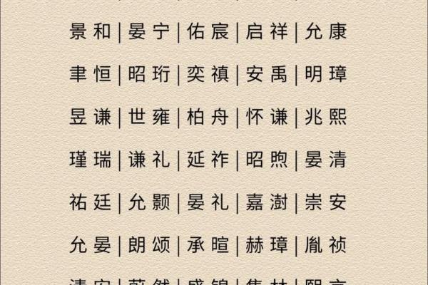 2019年3月20号午时出生的男孩起名方法姓名