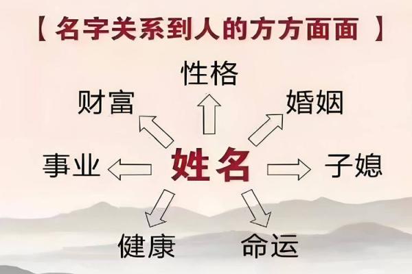 姓言的名人-姓名学-华易算命网姓名