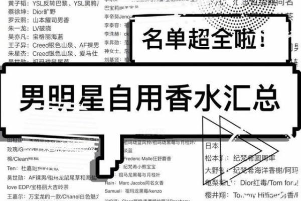 香水产品命名方法-姓名学-华易网姓名