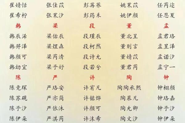2021端午节出生的五行缺金起名推荐,起名带什么字好姓名