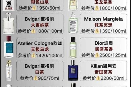 香水产品命名方法-姓名学-华易网姓名
