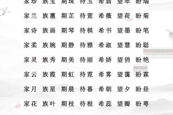 闵姓女孩名字大全-闵姓女孩起名字大全-闵姓名字大全姓名