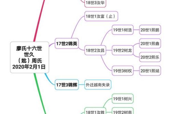 2019年3月19号辛时出生的男孩起名时要注意什么姓名