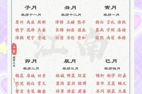 2019年4月21号卯时出生的男孩起名方法姓名